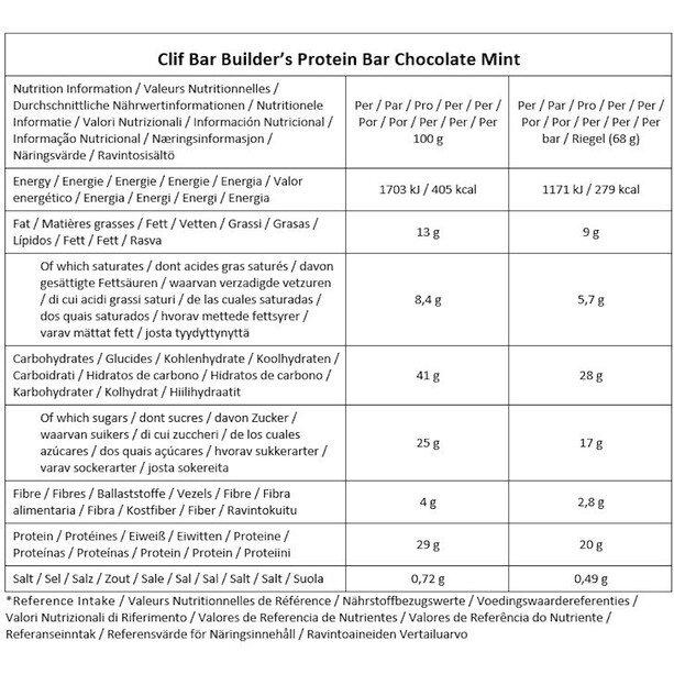 CLIF Bar Mixpackage Builder's Proteinriegel Box 12 x 68g Diverse