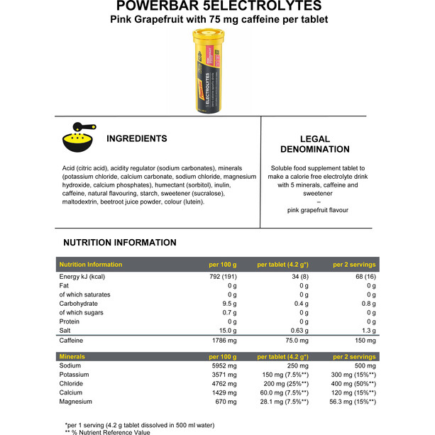 Powerbar 5 Electrolytes Promotie 2+1 Gratis x 42g á 10 Tabs